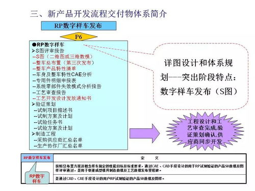 新產(chǎn)品開(kāi)發(fā)陷阱無(wú)數(shù),導(dǎo)入項(xiàng)目管理是正道