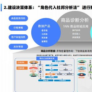 瓴羊1nn決策體系之商品360 新品打爆 爆品常青的必備利器