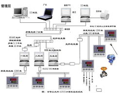 ai調(diào)節(jié)器在四川制藥廠(chǎng)空壓機(jī)調(diào)度管理系統(tǒng)的應(yīng)用